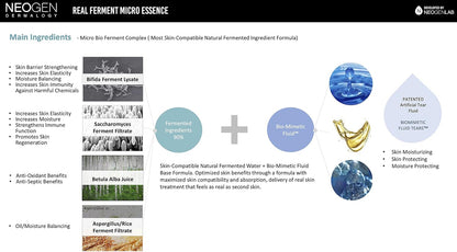 Dermalogy Real Ferment Micro Essence Premium, 150 Ml, Pack of 1