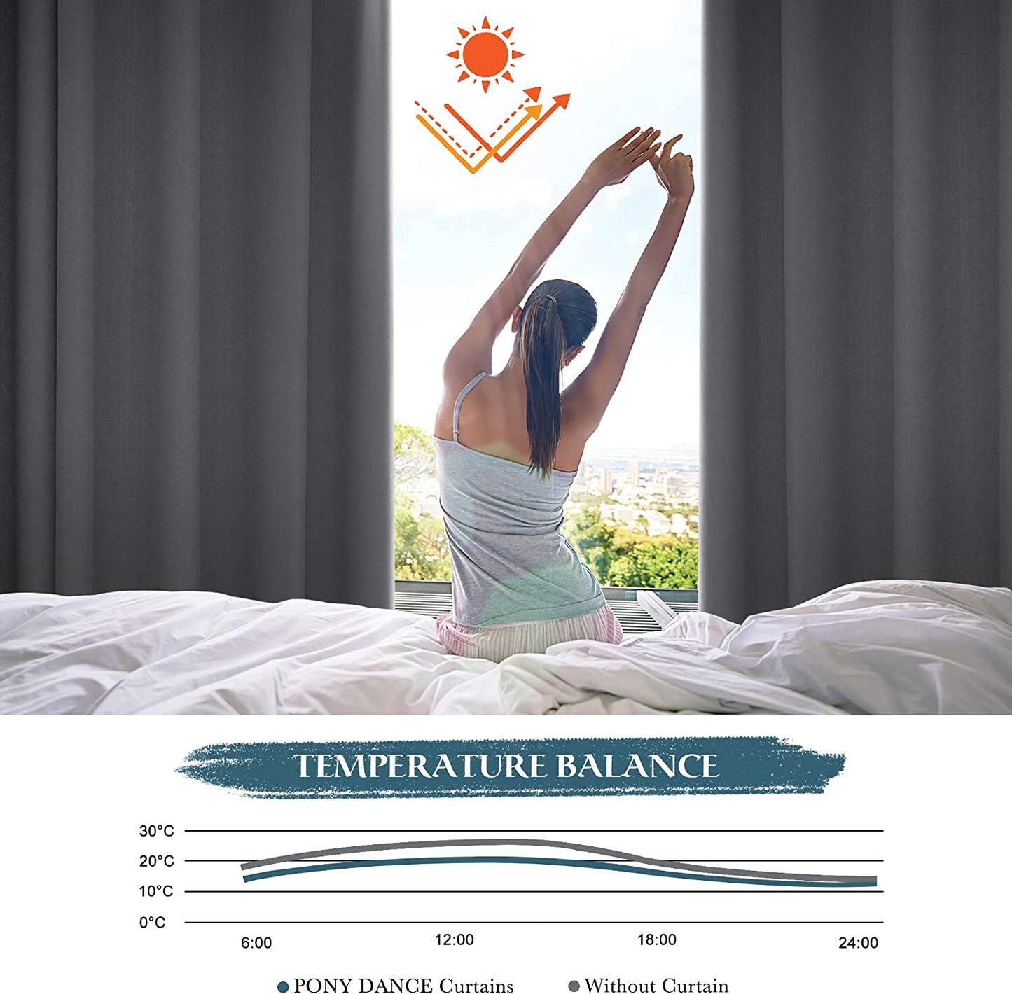 Grey Blackout Curtains 54 Inch Drop for Bedroom Eyelet Thermal Insulated Curtains & Drapes Short Room Darkening Drapes for Window Treatment Living Room/Kitchen, 2 Panels, W52 X L54, Gray