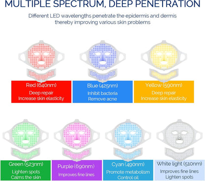 LED Face Light Therapy Mask with Remote Control - Red Light Therapy Device for Facial and Neck Rejuvenation, Soft Silicone for Skin Tightening and Anti-Aging Benefits